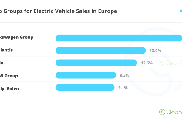 European EV Market Analysis: Strong Growth Continues as Plug-in Vehicle Registrations Rise in April image
