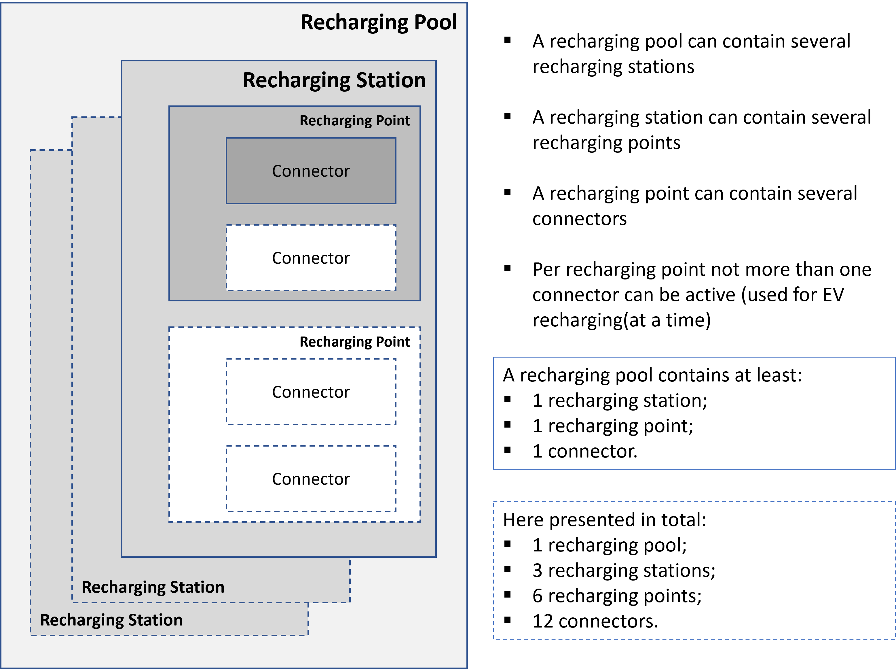 Recharging pool taxonomy