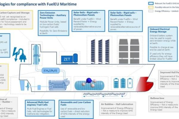 FuelEU Maritime Regulation: Q&A on implementation image