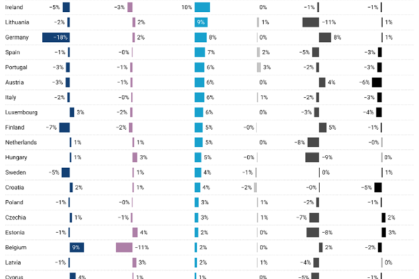 Dissecting the Drop: How Policy Changes Affect BEV Sales Data in the EU image