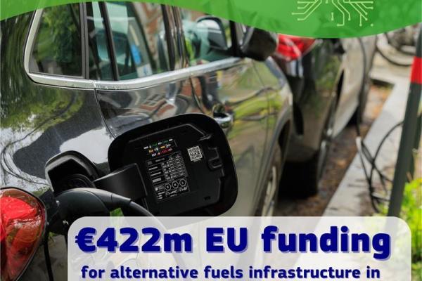 Alternative Fuels: €422 Million of EU Funding to Boost Zero-Emission Mobility image