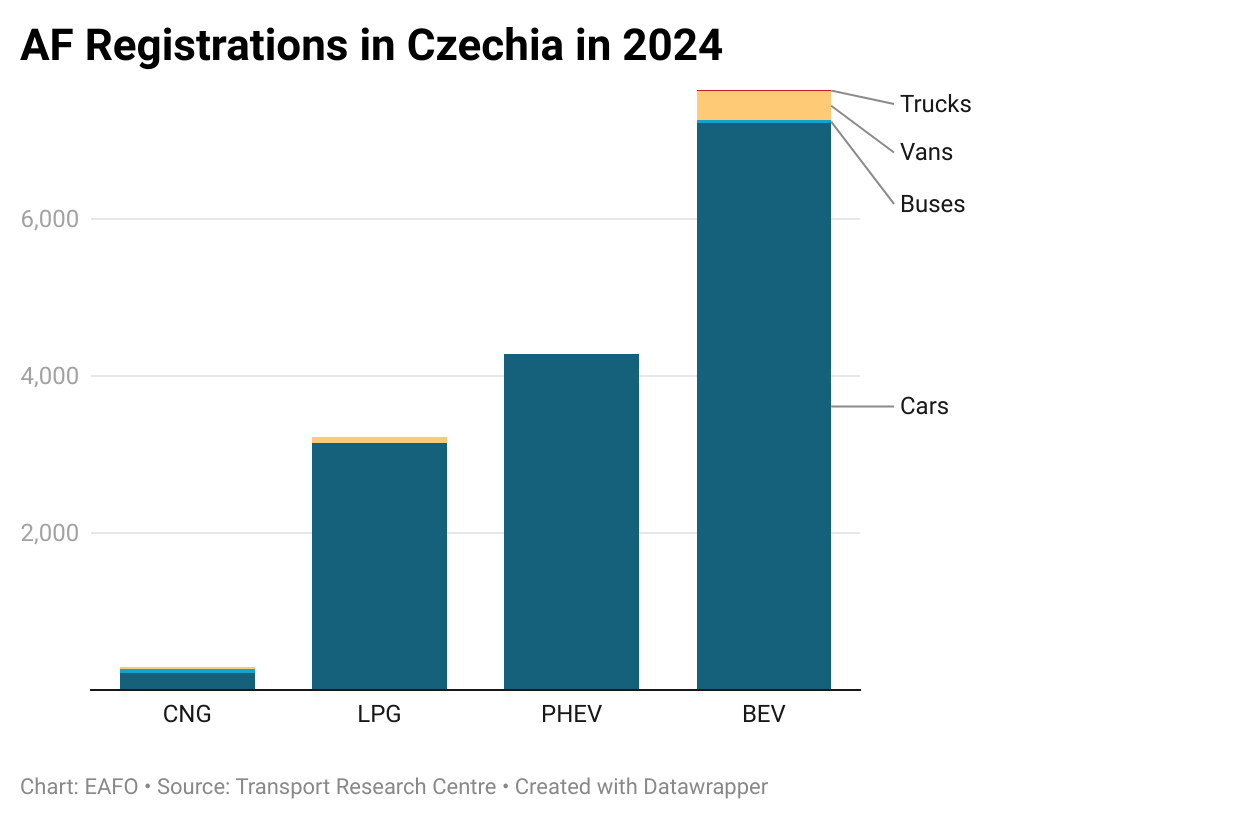 Czechia 2024