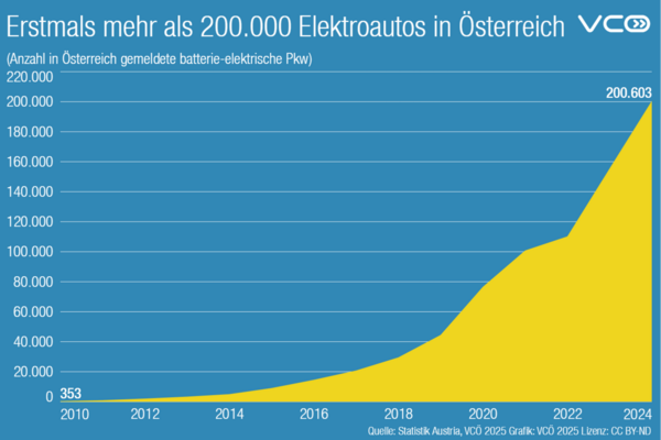 Austria BEV fleet 2024