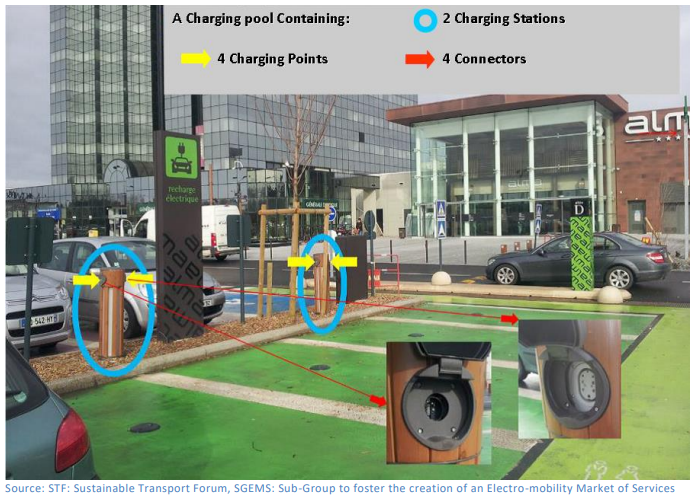 Charging example