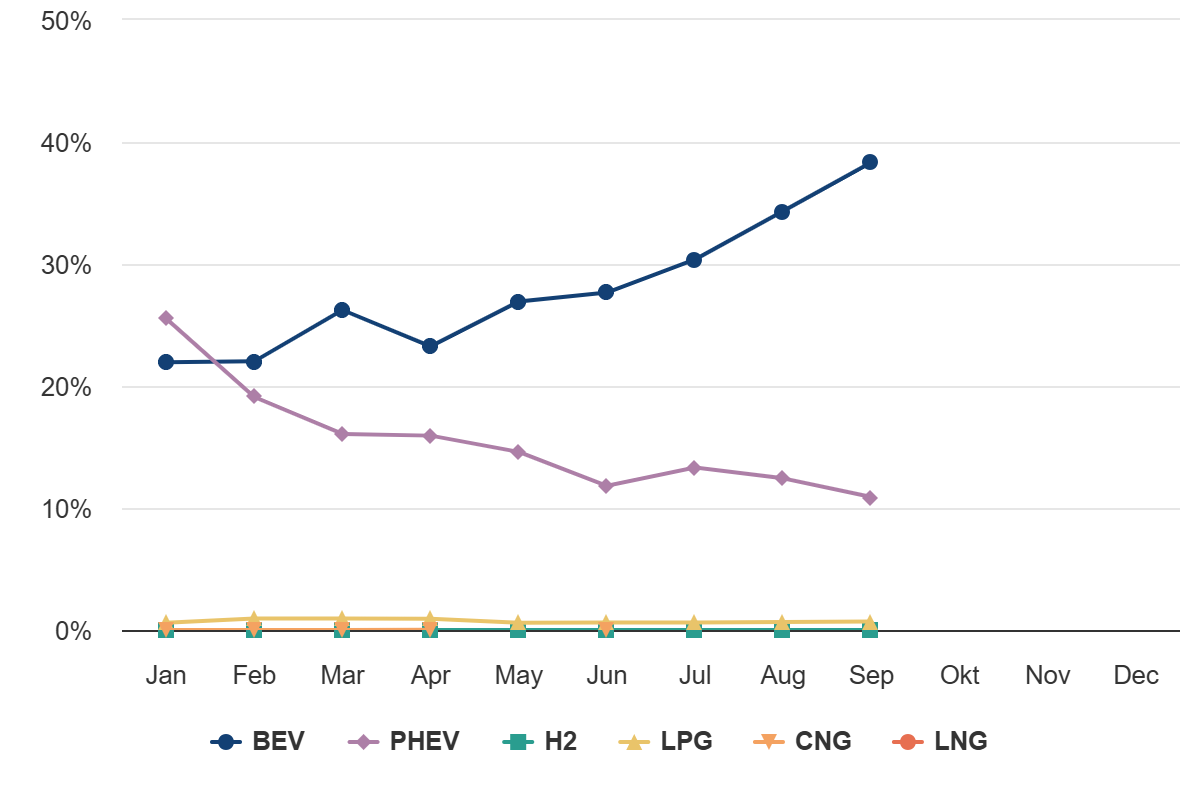 Belgium AF market share